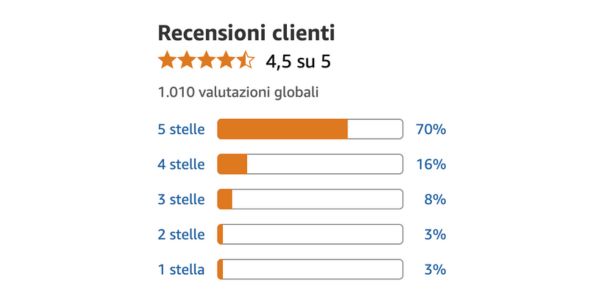 Trico Rosmarinus recensioni vere, testimonianze, opinioni e cosa dice chi l’ha provato